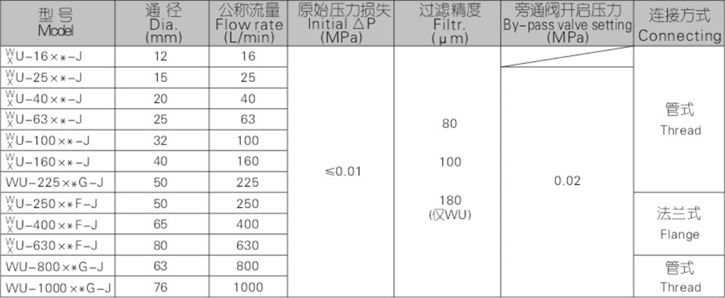 WU、XU系列吸油過(guò)濾器